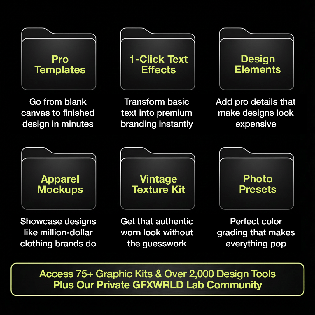 Complete Formula Kit (Lifetime Access) - GFXWRLD®