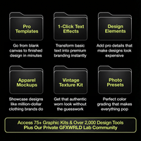Complete Formula Kit (Lifetime Access) - GFXWRLD®