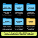 Complete Formula Kit (Lifetime Access) - GFXWRLD®