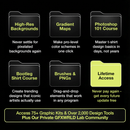 Complete Formula Kit (Lifetime Access) - GFXWRLD®