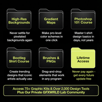 Complete Formula Kit (Lifetime Access) - GFXWRLD®